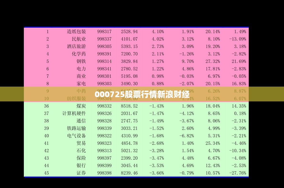 st锐电重组预期,st锐电最新股价