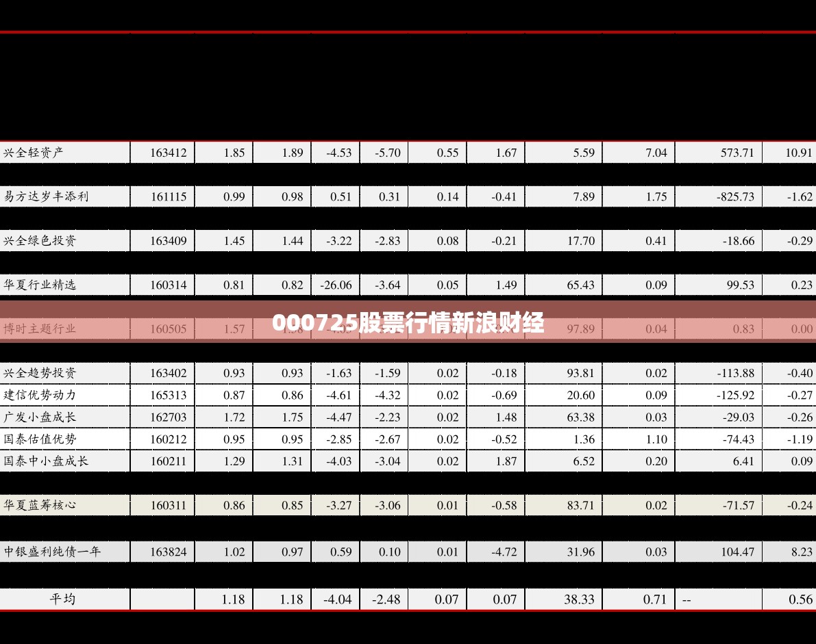 000725股票行情新浪财经,000756新浪 000725股票行情新浪财经,000756新浪