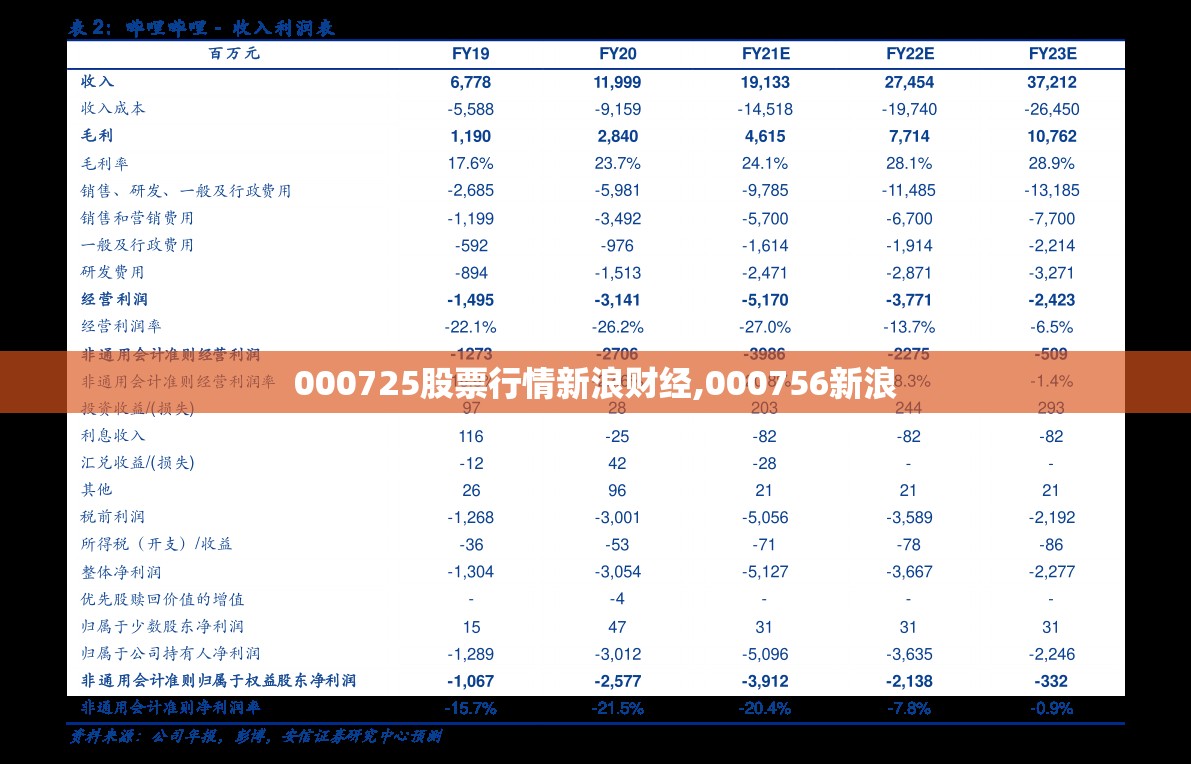 000725股票行情新浪财经,000756新浪 000725股票行情新浪财经,000756新浪