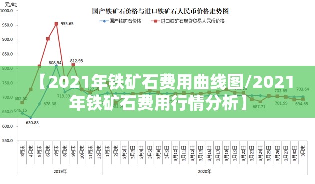 【2021年铁矿石费用曲线图/2021年铁矿石费用行情分析】