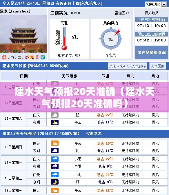 建水天气预报20天准确(建水天气预报20天准确吗) 建水天气预报20天准确(建水天气预报20天准确吗)