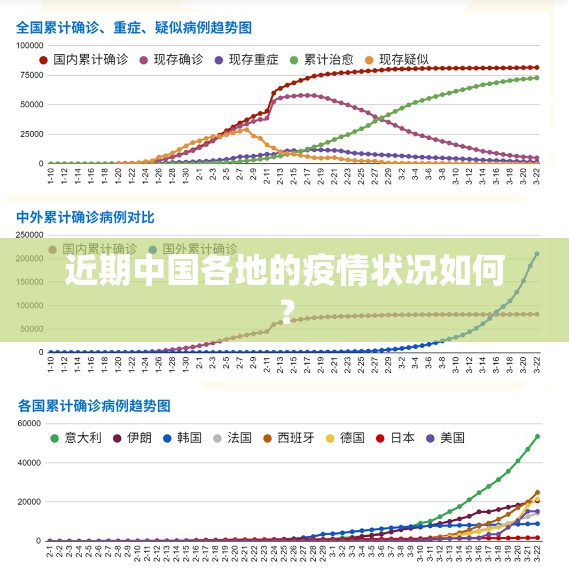 近期中国各地的疫情状况如何？