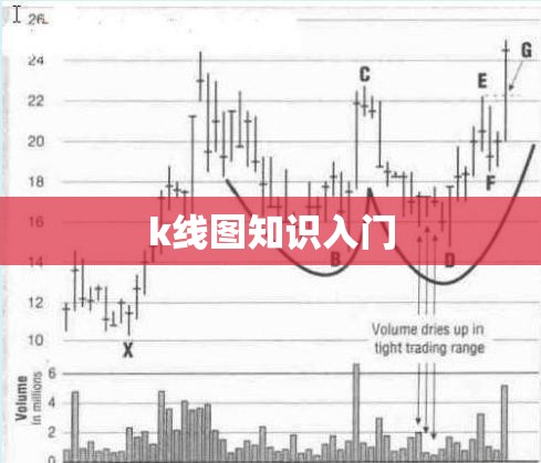 【k线图知识入门,k线图解大全】