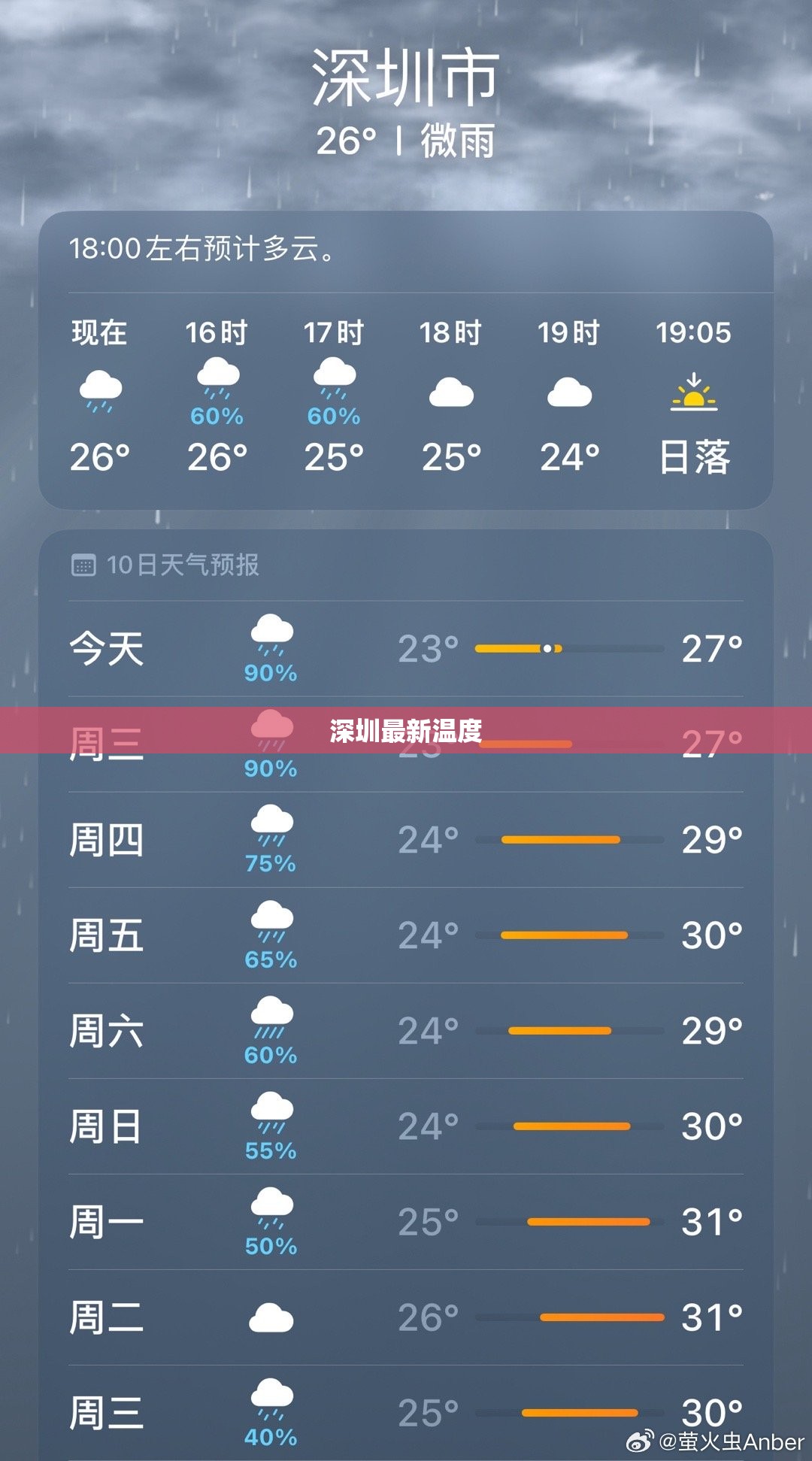 【深圳最新温度,深圳温度趋势】
