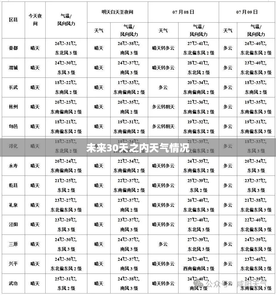 【未来30天之内天气情况/30天天气预报查询】