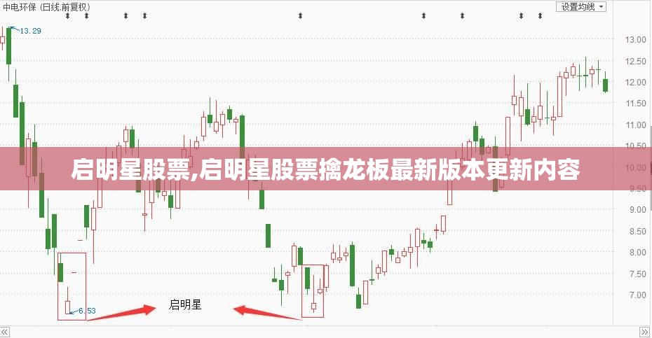 启明星股票,启明星股票擒龙板最新版本更新内容
