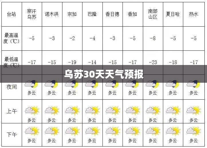 乌苏30天天气预报,乌苏未来三天天气预报