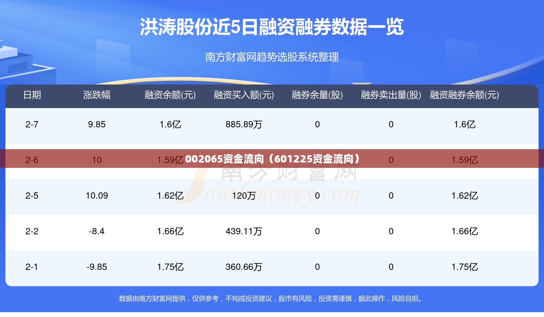 奔驰e260轿跑usb接口在哪里-