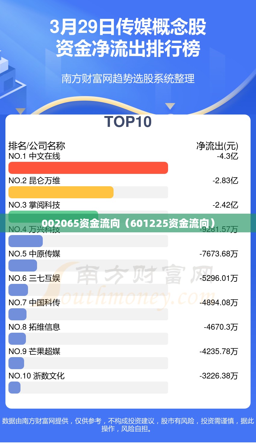002065资金流向（601225资金流向）