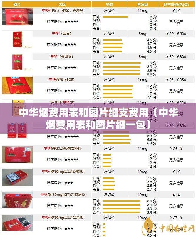 中华烟费用表和图片细支费用（中华烟费用表和图片细一包）