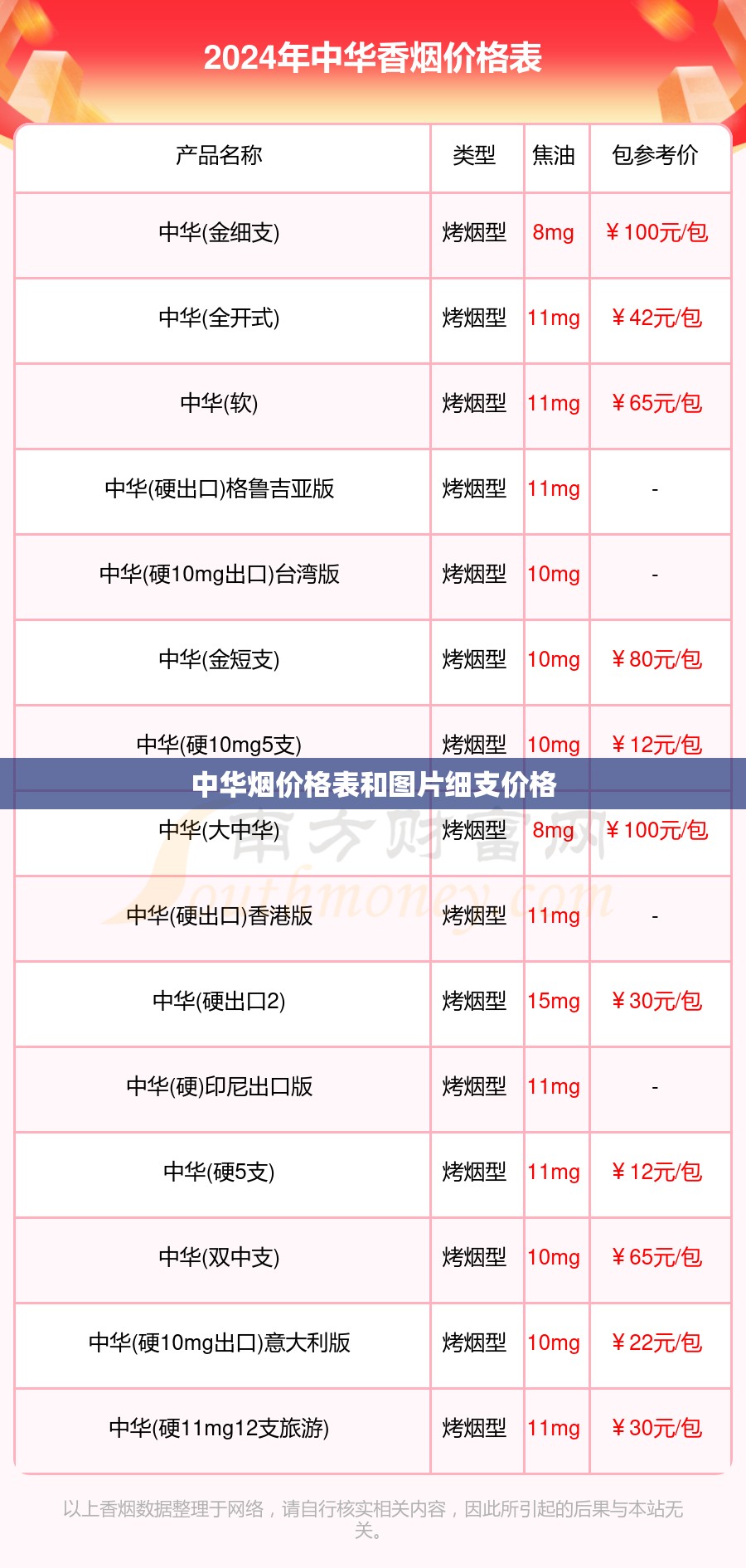 中华烟费用表和图片细支费用（中华烟费用表和图片细一包）
