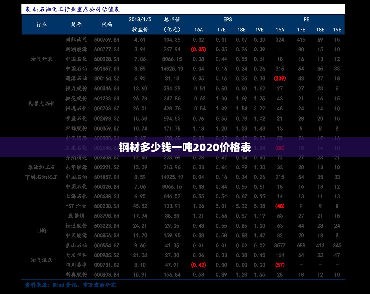 【钢材多少钱一吨2020费用表,钢材多少钱一吨2020费用表图片】 【钢材多少钱一吨2020费用表,钢材多少钱一吨2020费用表图片】