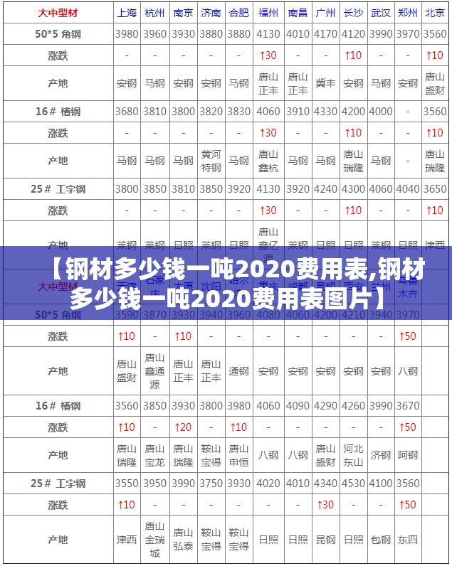 【钢材多少钱一吨2020费用表,钢材多少钱一吨2020费用表图片】 【钢材多少钱一吨2020费用表,钢材多少钱一吨2020费用表图片】