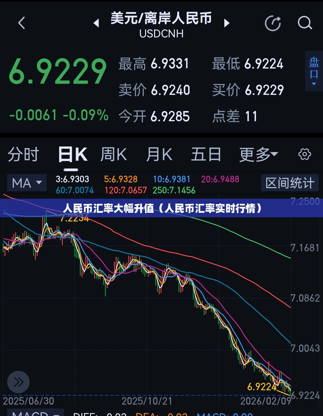 人民币汇率大幅升值（人民币汇率实时行情）