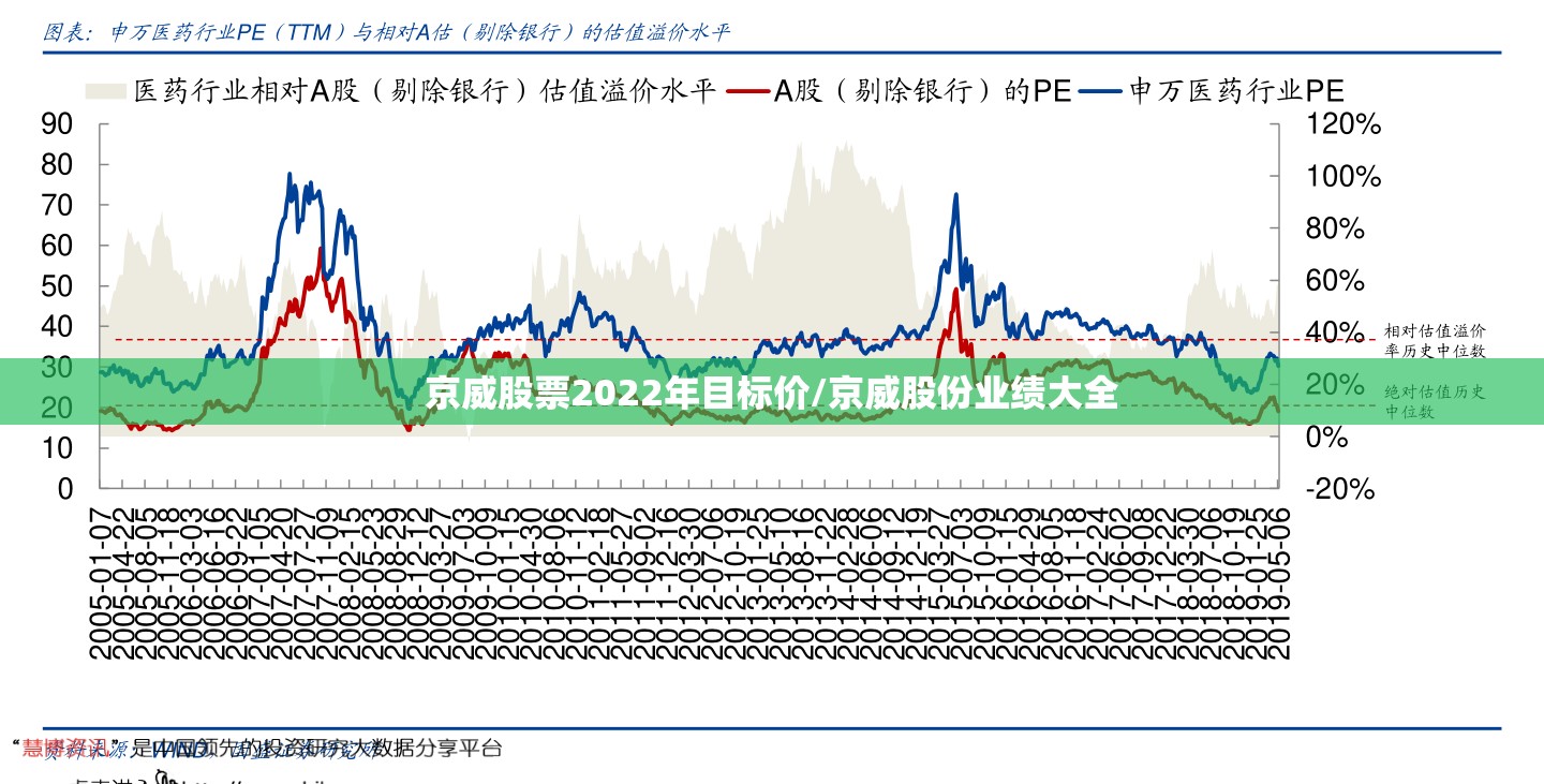 京威股票2022年目标价/京威股份业绩大全