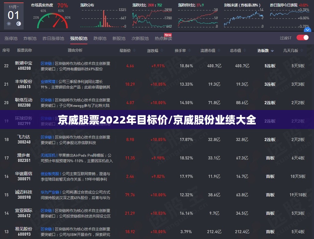 京威股票2022年目标价/京威股份业绩大全