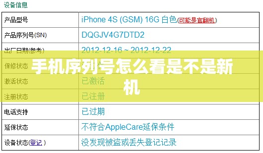 手机序列号怎么看是否新机,怎么用手机序列号查询是否正品
