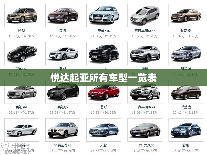 【悦达起亚所有车型一览表/悦达 起亚】