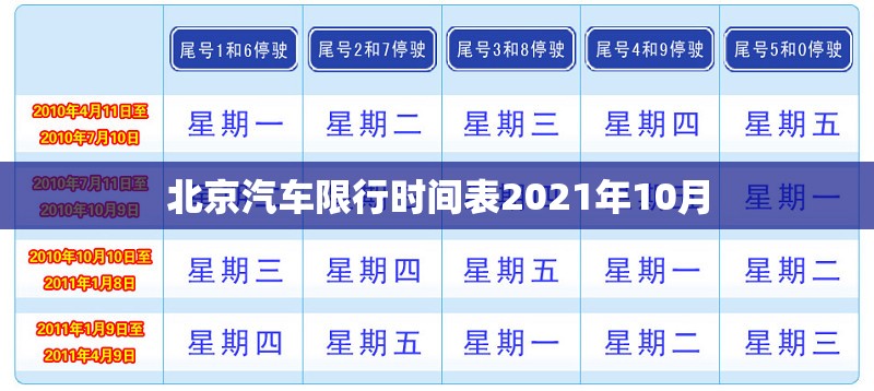 北京汽车限行时间表2021年10月（北京汽车限行时间表2021年10月份）