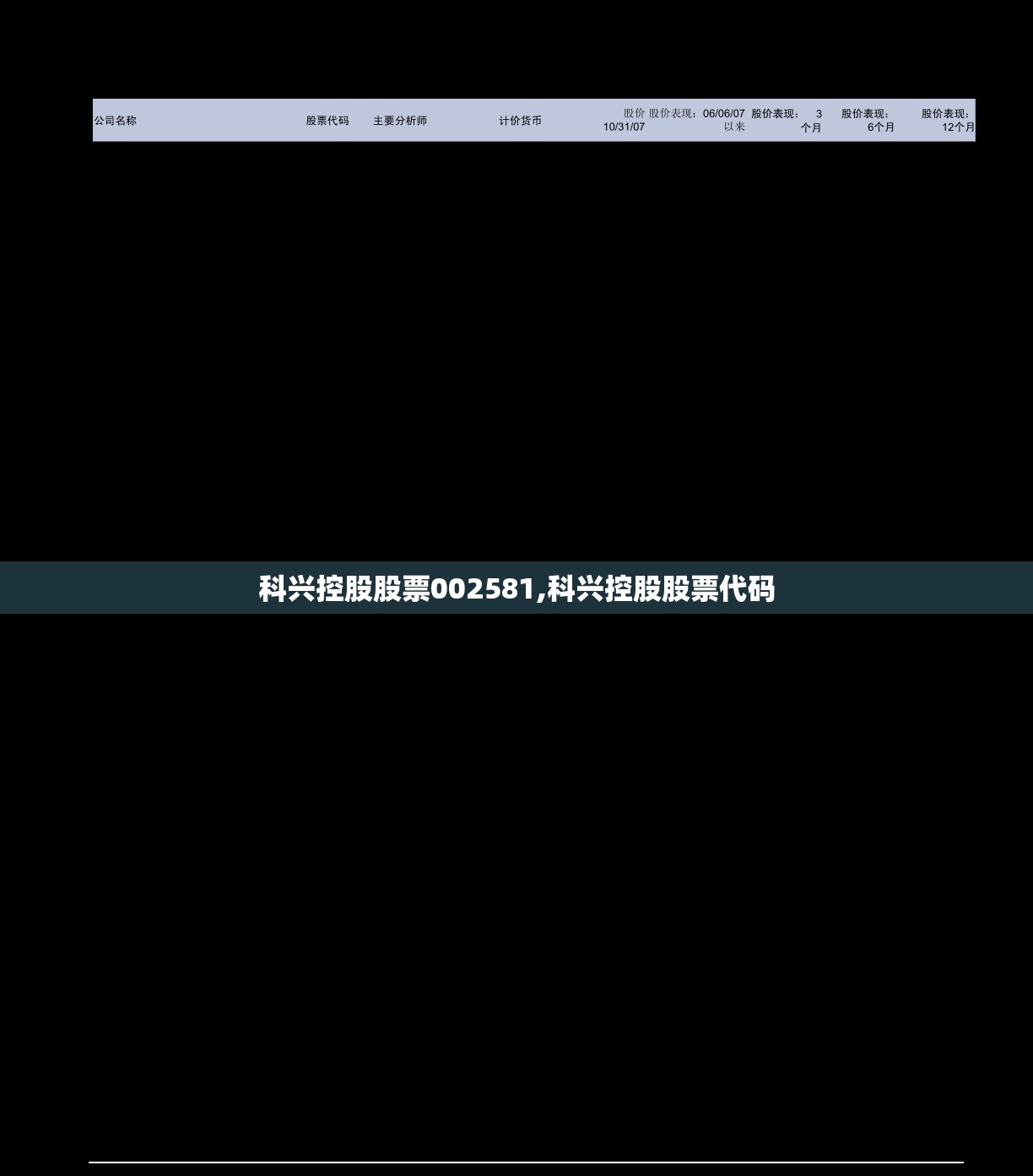 科兴控股股票002581,科兴控股股票代码