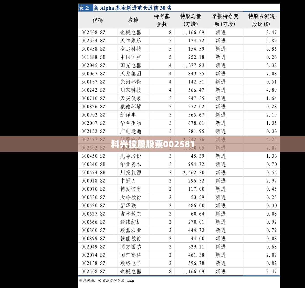 科兴控股股票002581,科兴控股股票代码