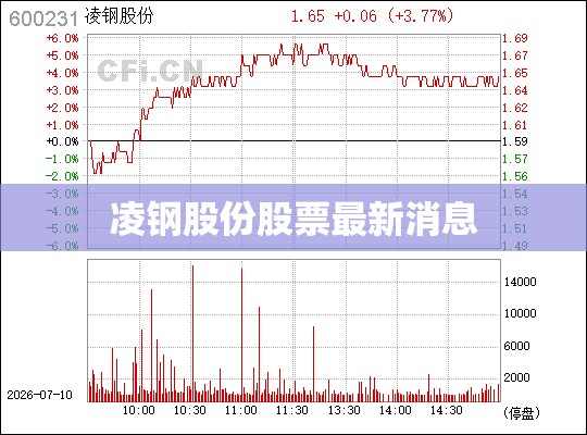 凌钢股份股票最新消息,凌钢股份股票最新消息新闻