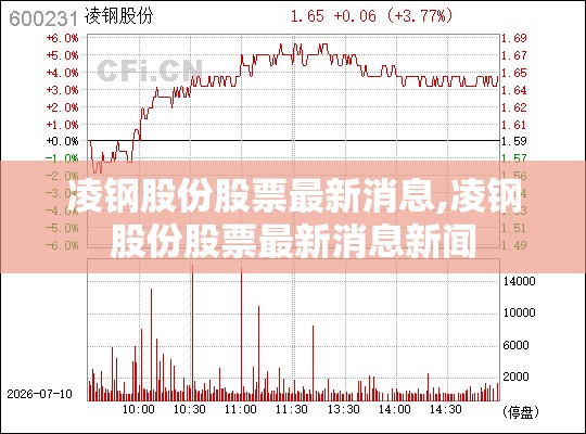 凌钢股份股票最新消息,凌钢股份股票最新消息新闻