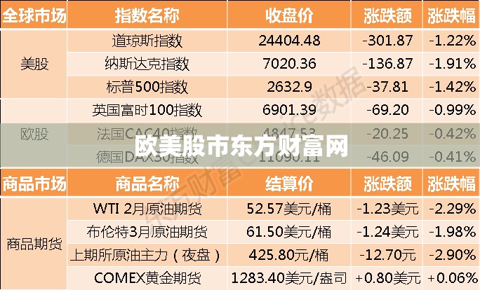 【欧美股市东方财富网/欧美股市行情中心】