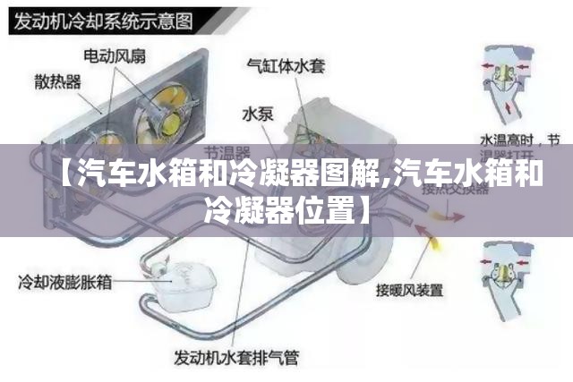 【汽车水箱和冷凝器图解,汽车水箱和冷凝器位置】