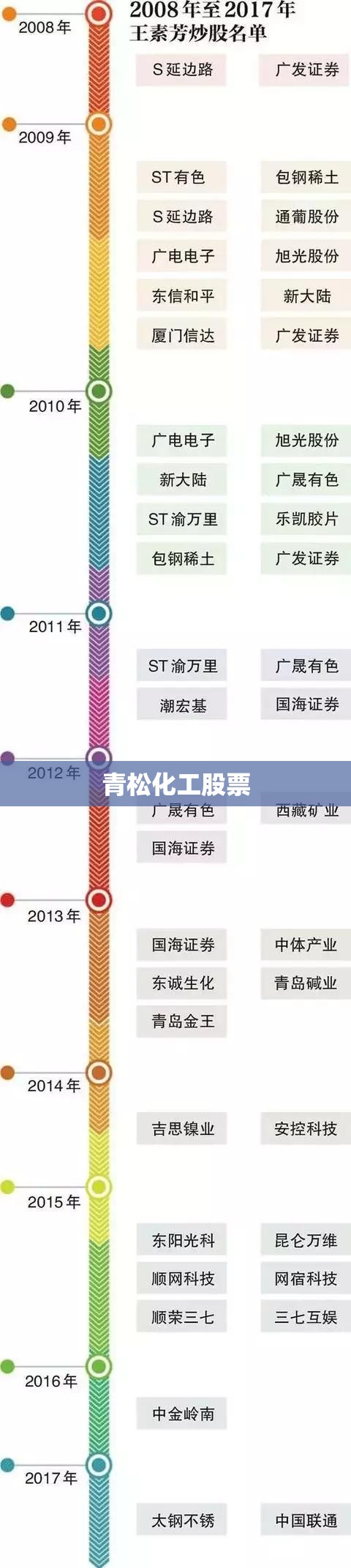 青松化工股票（青松股份行情）