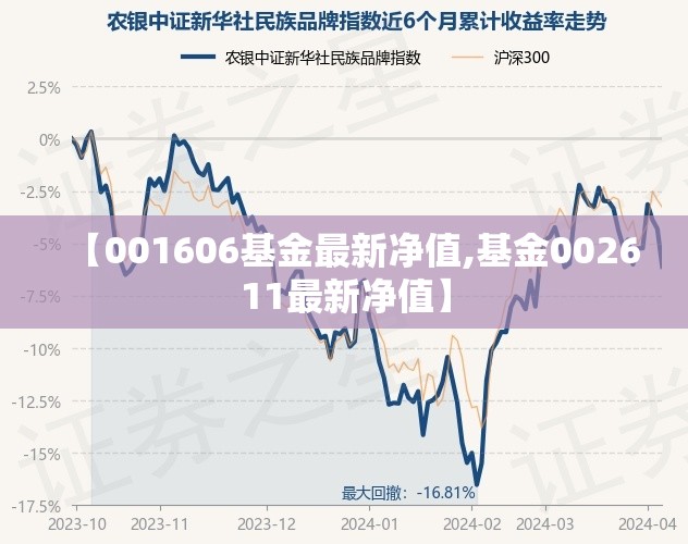 【001606基金最新净值,基金002611最新净值】 【001606基金最新净值,基金002611最新净值】