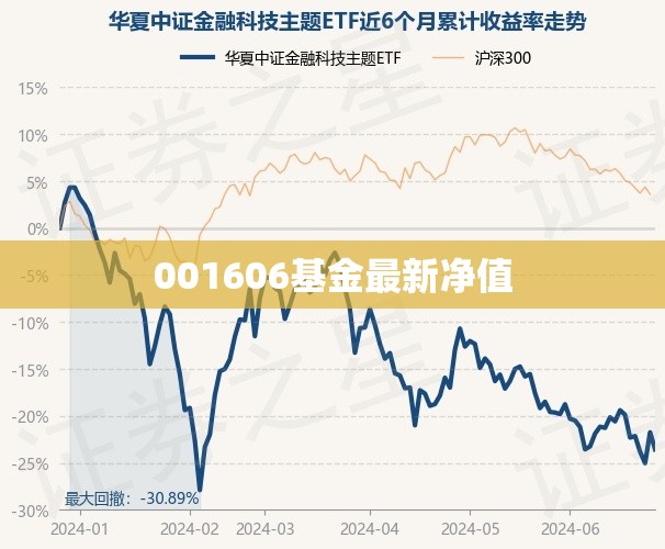 【001606基金最新净值,基金002611最新净值】 【001606基金最新净值,基金002611最新净值】