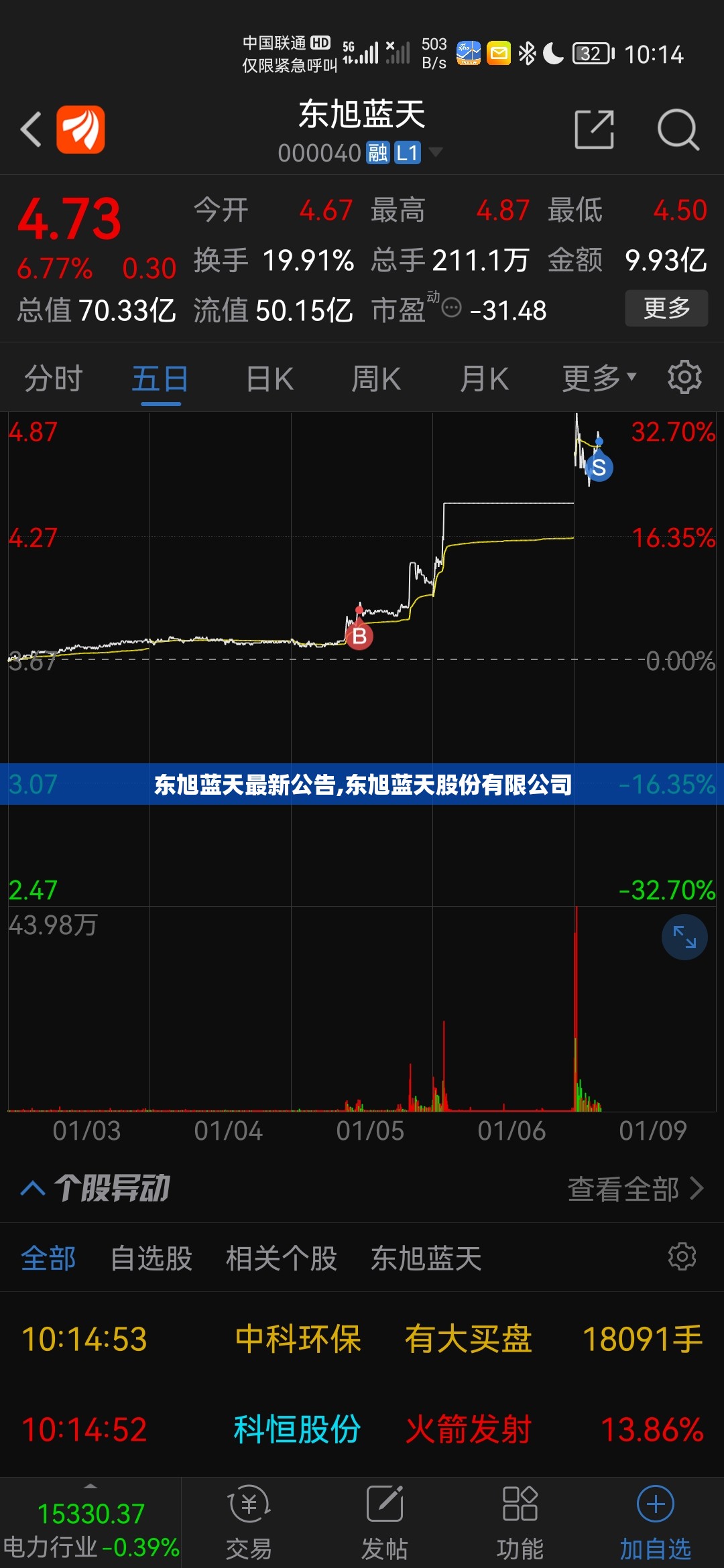 东旭蓝天最新公告,东旭蓝天股份有限公司