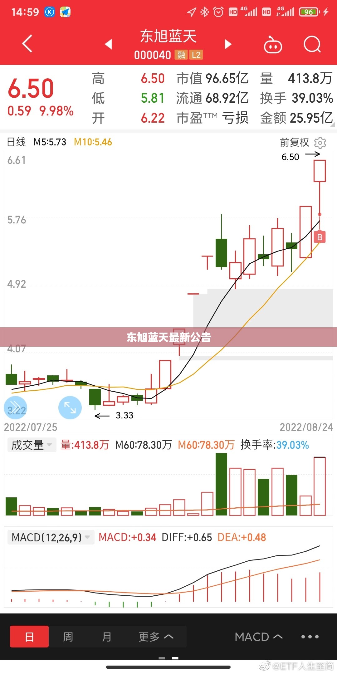 东旭蓝天最新公告,东旭蓝天股份有限公司