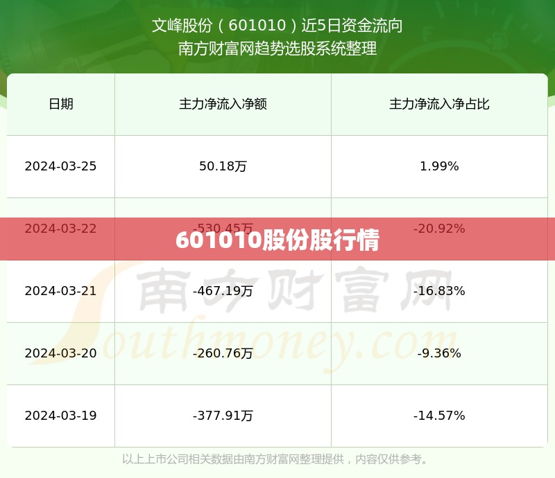 【601010股份股行情/股票60110】