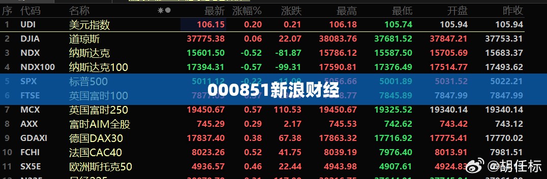 000851新浪财经,000983新浪财经