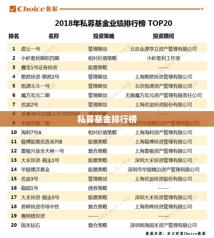 【私募基金排名榜/中国私募基金排名榜】 【私募基金排名榜/中国私募基金排名榜】