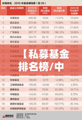 【私募基金排名榜/中国私募基金排名榜】 【私募基金排名榜/中国私募基金排名榜】