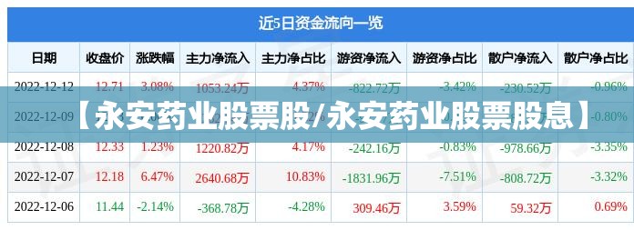 【永安药业股票股/永安药业股票股息】