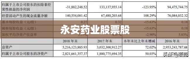 【永安药业股票股/永安药业股票股息】