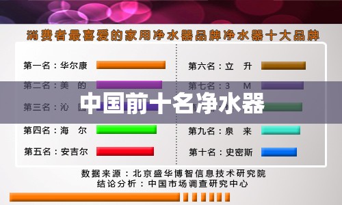 中国前十名净水器（净水器排名第一名）