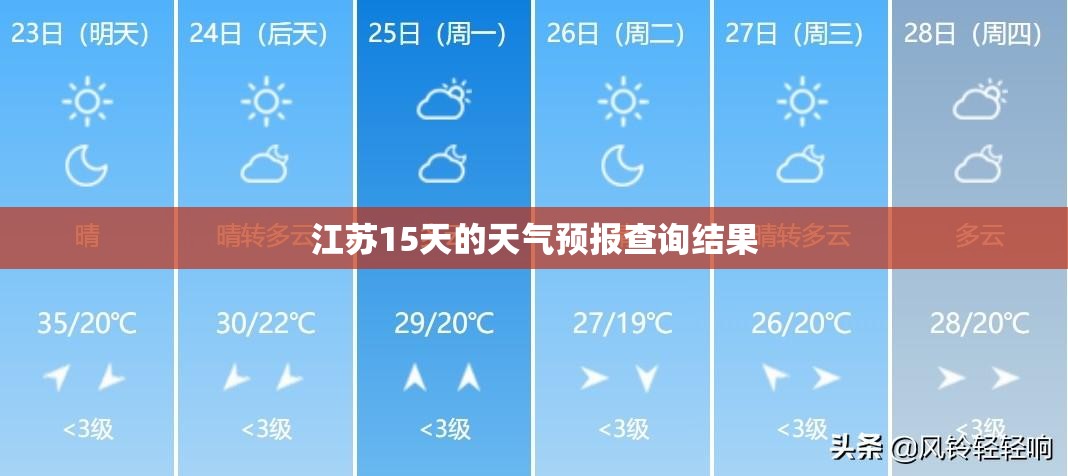江苏15天的天气预报查询结果,江苏15天的天气预报查询结果是什么 江苏15天的天气预报查询结果,江苏15天的天气预报查询结果是什么