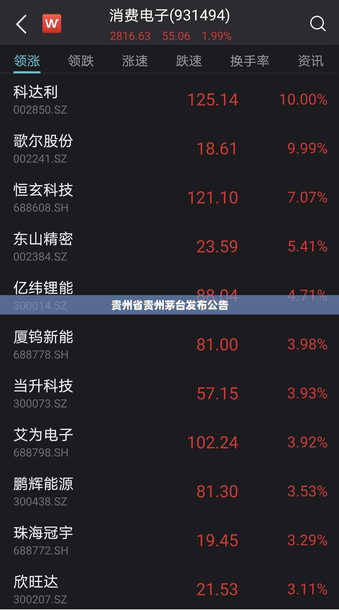 贵州省贵州茅台发布公告（贵州茅台 公告）