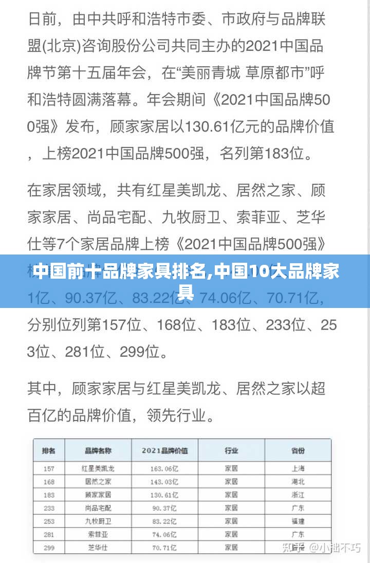 中国前十品牌家具排名,中国10大品牌家具