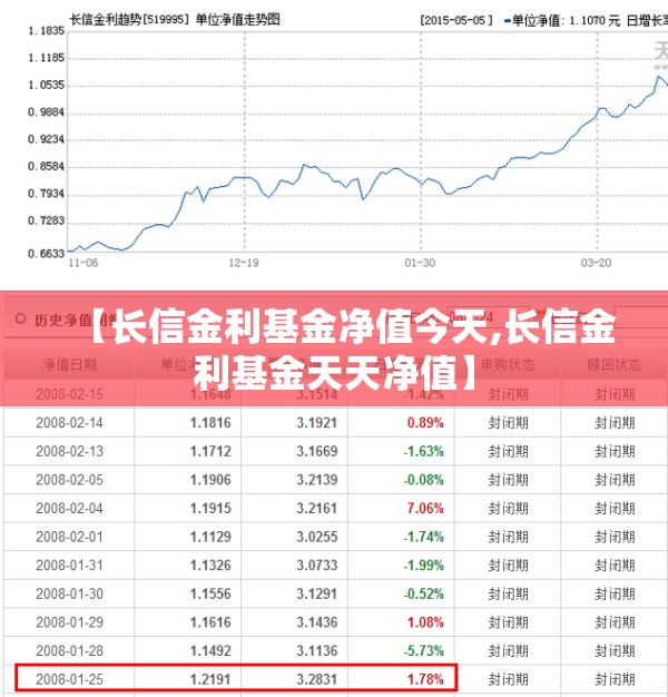【长信金利基金净值今天,长信金利基金天天净值】