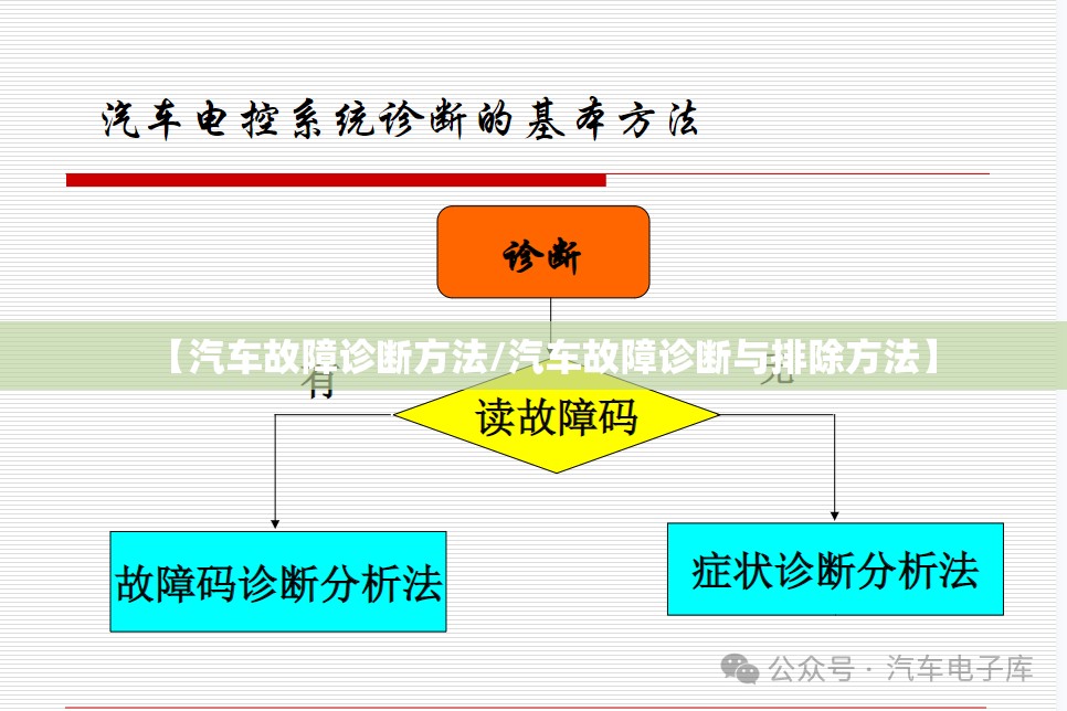 【汽车故障诊断方法/汽车故障诊断与排除方法】