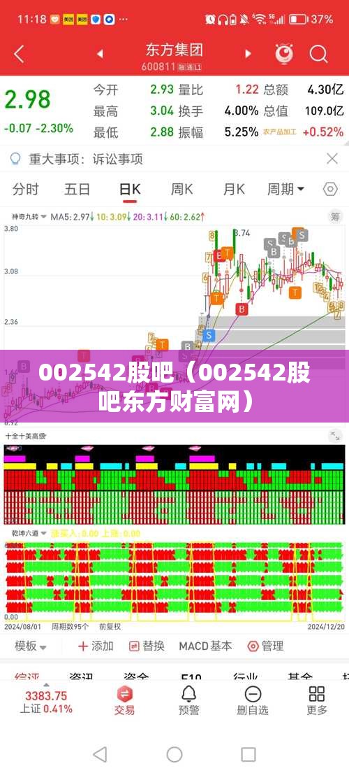 002542股吧（002542股吧东方财富网）