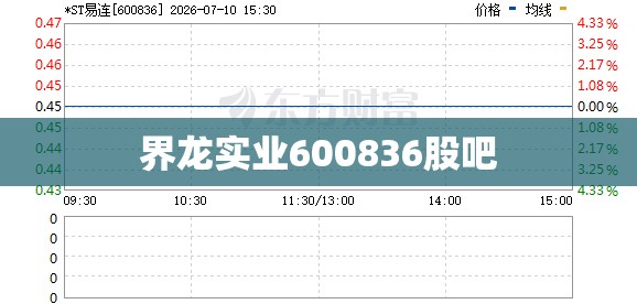 【界龙实业600836股吧/界龙实业股票行情】 【界龙实业600836股吧/界龙实业股票行情】