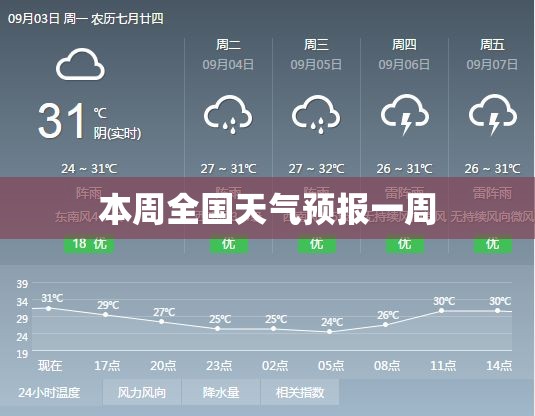 本周全国天气预报一周(未来一周天气全国) 本周全国天气预报一周(未来一周天气全国)