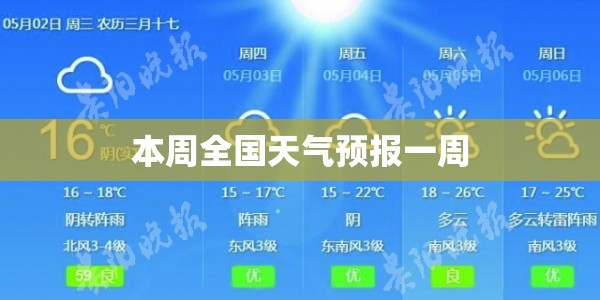 本周全国天气预报一周(未来一周天气全国) 本周全国天气预报一周(未来一周天气全国)